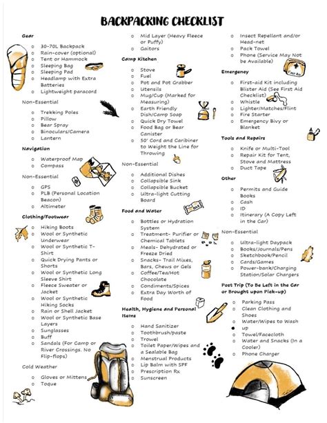Backpacking Checklist River And Trail Outdoor Company Backpacking
