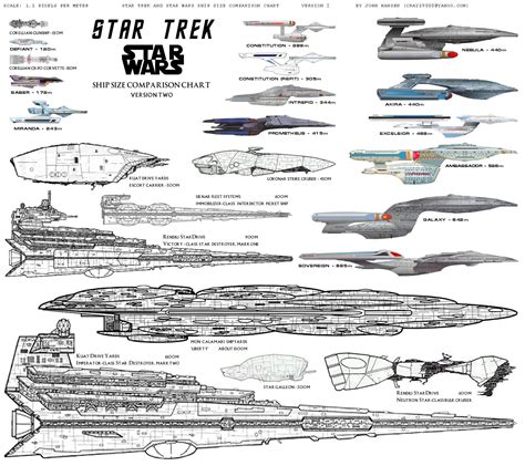 Federation Fleet Vs Empire Fleet Vs Imperial Navy