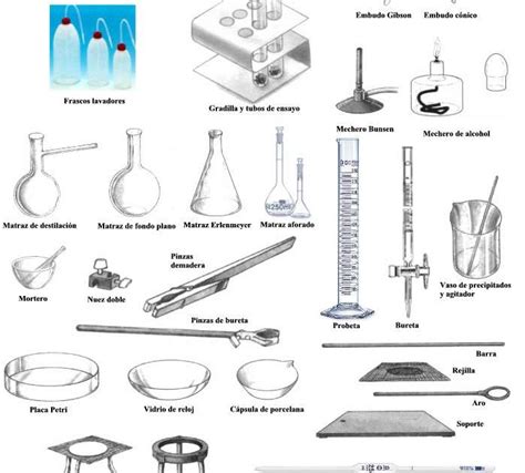 Instrumentos De Laboratorio Laboratorio De Ciencias