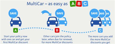 In your case admiral said: Multi car insurance - is a multi car policy right for you?