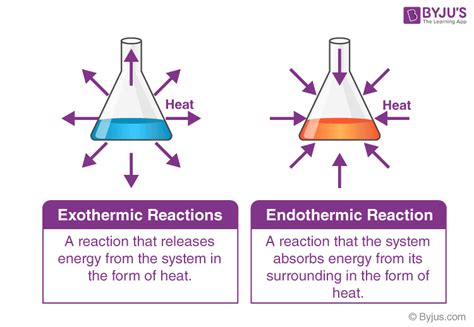 Difference Between Endothermic And Exothermic Reactions Chemistry