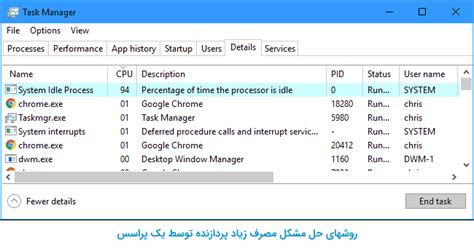 Fix System Idle Process High CPU Usage Windows 10 8 7 DED9