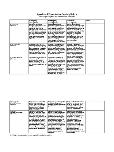 Speech Choir Rubric S Audience Nonverbal Communication