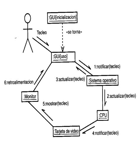 Diagramas Uml Diagramas Uml Y Ejemplos