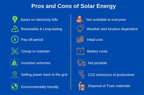 The Pros And Cons Of Solar Energy