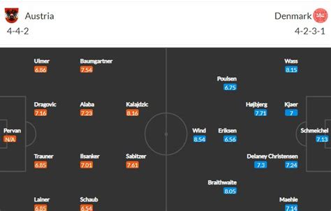 Ukraine vs north macedonia video highlight ngày 17/06. Nhận định Áo vs Đan Mạch 1h45 ngày 1 vòng loại WC
