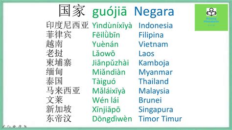 Kosakata Bahasa Mandarin Tentang Sebutan Beberapa Nama Negara 国家 guójiā