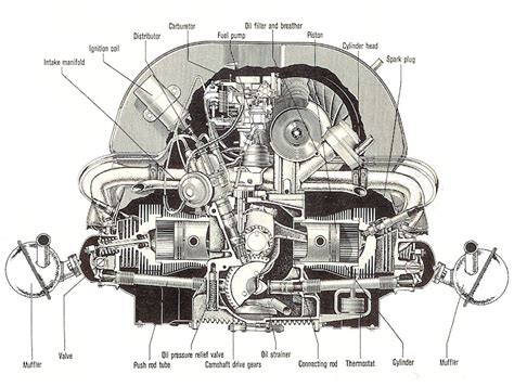 1973 vw engine tin diagram full hd version tin diagram lyga diagram tacchettidiferro it. Vw Engine Diagram | Wiring Diagram