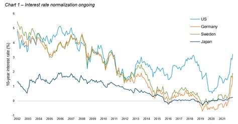 The Five Forces Driving The Resurgence Of Value Stocks Skagen Funds