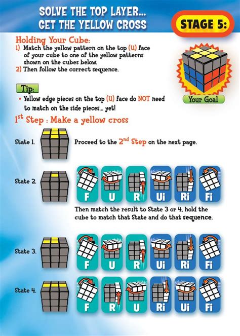 Solving A 33 Rubiks Cube Creativentechno Rubiks Cube Algorithms