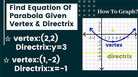 Find The Equation Of A Parabola Given Vertex And Directrix Conic