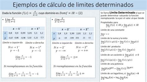 Ejemplos De Cálculo De Límites Determinados Por Mas Matemática