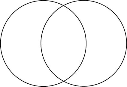 Download Blank Template Venn Diagram free software - helperet