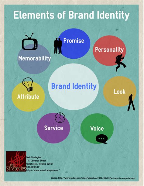 Why Brand Identity Is Important Web Strategies Winchester Va