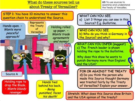 What Do These Sources Tell Us About Treaty Of Versailles Teaching
