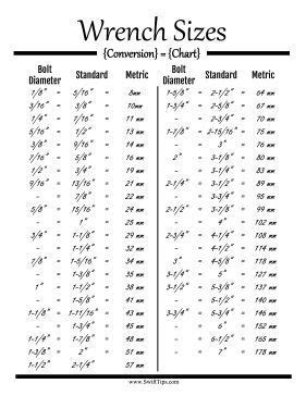 Mechanics And Carpenters Will Enjoy This Printable Conversion Chart For