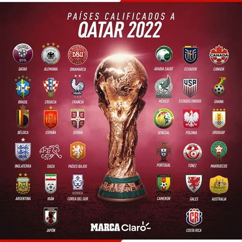 Arriba 94 Foto Imagenes Del Mundial Qatar 2022 Cena Hermosa