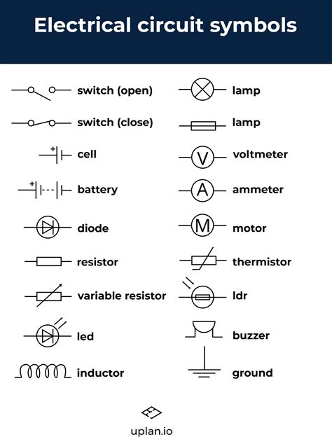 Symbols Used In Electrical Circuit Diagrams Wiring Work
