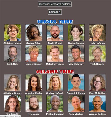 Heroes Vs Villains 2 Past Season 20 Rsurvivor