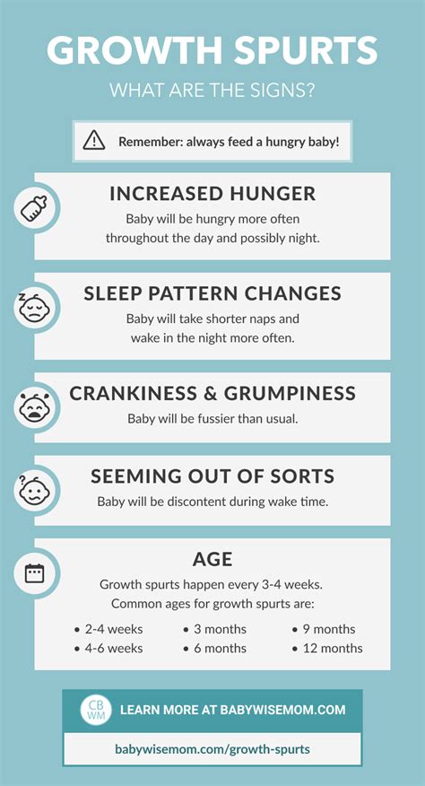 Baby Growth Spurts Everything You Need To Know Artofit