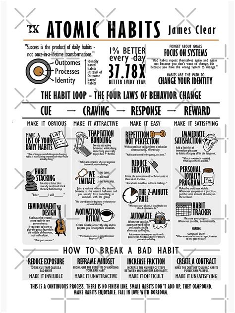 Infographic How Habits Happen Inspired By James Clear Vrogue Co