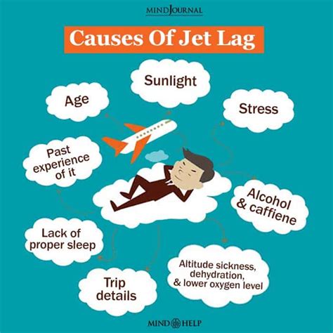 Jet Lag