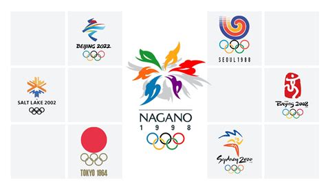 Sydney Olympics 2000 Logo Games Of The Xxvii Olympiad Sydney 2000