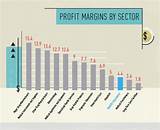 Pictures of Insurance Company Profits 2016