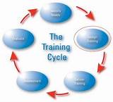Army Training Cycle Images