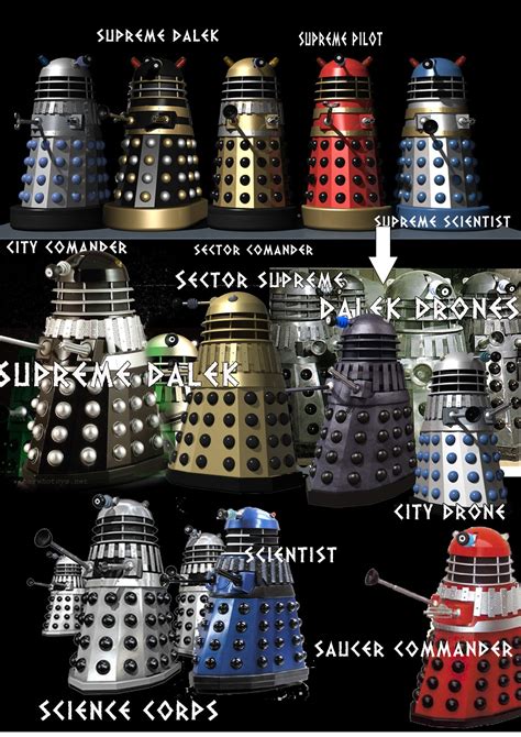 Dalek Colour Schemes And Hierarchy The Daleks The Doctor Who Site My