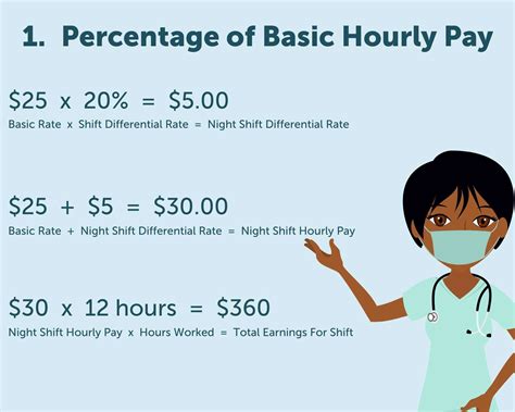 How Much Does A Nurse Manager Make Per Hour at Maria Fernandez blog