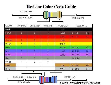 How To Read Resistor Color Code