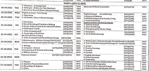 Bise Rawalpindi Board Ssc 9th Class 2nd Annual Exam Date Sheet 2022