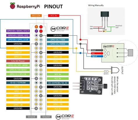 Hall Effect Sensor With Raspberry Pi Banana Pi Orange Pi Wiring Guide