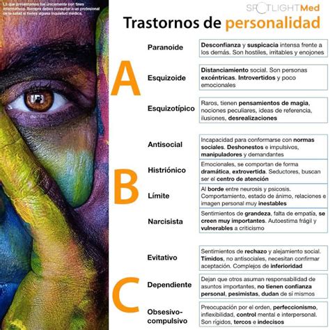 Perturbación limite de solfa syllable personalidad criterios dsm v. Aprende de una manera rápida los Trastornos de la ...