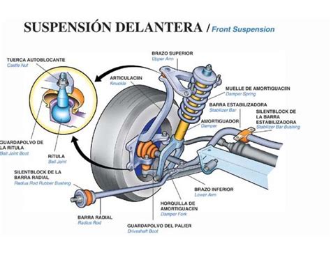 Suspenciones Automotrices Mayo 2012