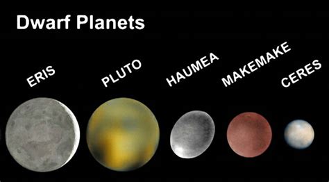 Dwarf Planets In The Solar System Helpful Colin