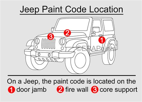 How To Find Your Jeep Paint Code Era Paints