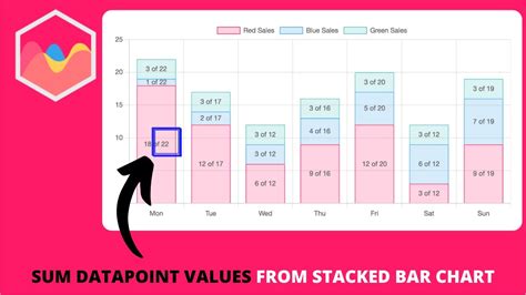 How To Sum Datapoint Values From Stacked Bar Chart In Chart Js Youtube