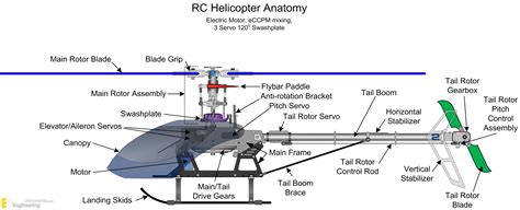 How A Helicopter Fly And Constructed Engineering Discoveries