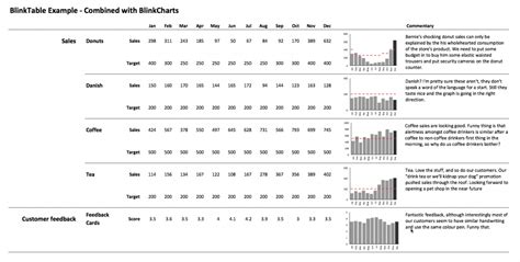 Download excel dashboard templates and automate your dashboard, kpi, mis, scorecard, monthly reporting activities. Free Excel Dashboard Templates - Made to Measure KPIs