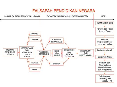 Mahasiswa dan mahasiswi malaysia yang berminat dijemput untuk menyertainya! PPT - HUBUNGAN ETNIK : MINGGU KE -15 DASAR-DASAR UNTUK ...