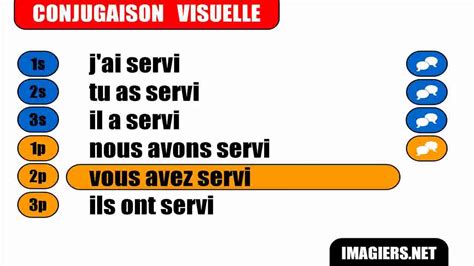 Tex ate all the meat! Conjugaison # Indicatif Passé Composé # Verbe = Servir ...