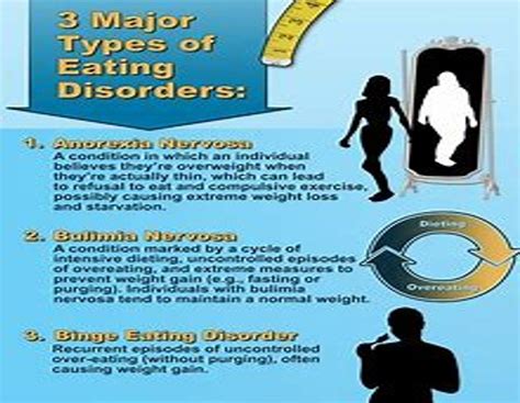 Eating Disorders And Its Top 13 Interesting Facts Definition
