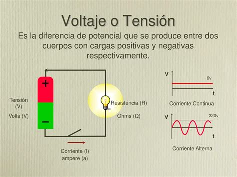 Ppt Electricidad Y Magnetismo Powerpoint Presentation Free Download