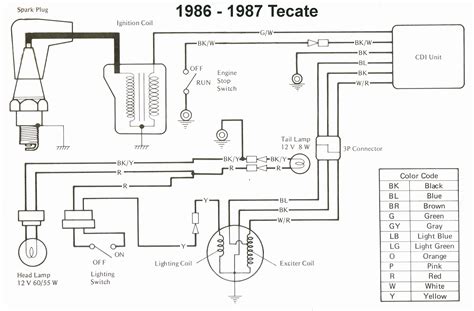 Wiring diagram kawasaki bayou 220. Kawasaki Bayou 220 Wiring Diagram | Free Wiring Diagram