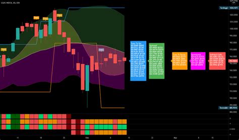 One of such features for traders is to. Chart dan Kutipan Indeks LQ45 — TradingView