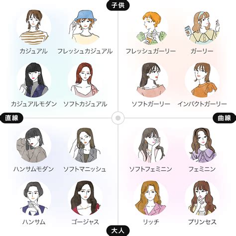 AI顔診断顔のタイプの診断でなりたい自分に レディースファッション通販 神戸レタス公式サイト