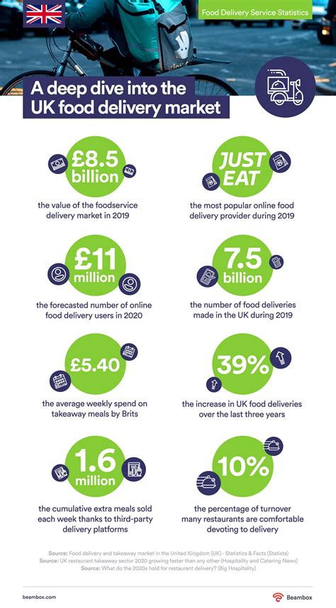 All available for next day delivery from interflora. 2021 Food Delivery Service Statistics You Need to Know ...