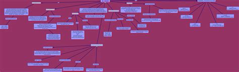 Tareas Ibc Gerson Mapas Mentales Images